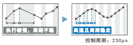 NX502-□□□□ 特点 11 