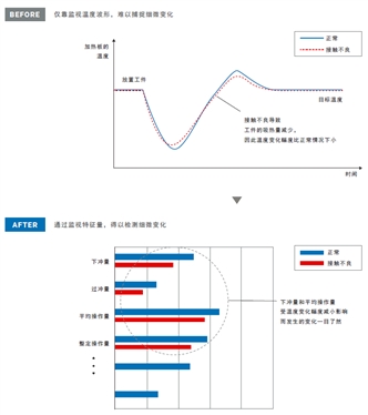 NX-HTC 特点 21 