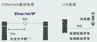 NXR-ILM08C-ECT 特点 19 