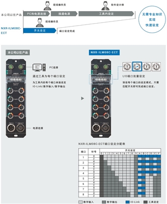 NXR-ILM08C-ECT 特点 8 