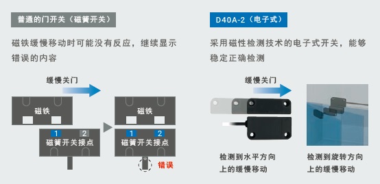 D40A-2 特点 14 