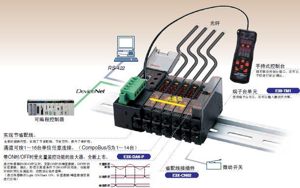 E3X-DRT21 / SRT21 / CIF11 特点 1 