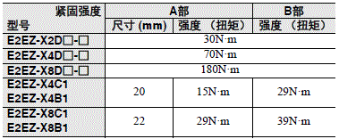 E2EZ 注意事项 10 