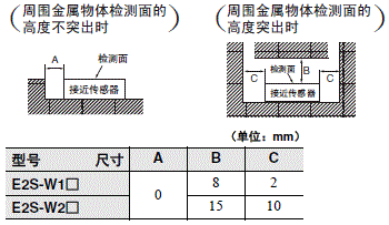 E2S 注意事项 5 