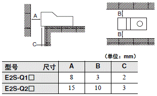 E2S 注意事项 6 