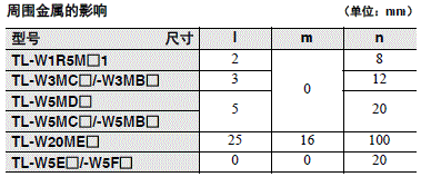 TL-W 注意事项 6 