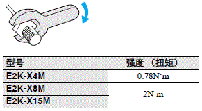 E2K-X 注意事项 12 