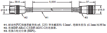 E6F-A 外形尺寸 9 