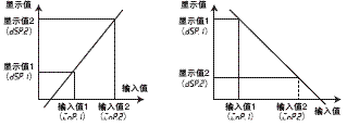 K3MA-J 特点 10 