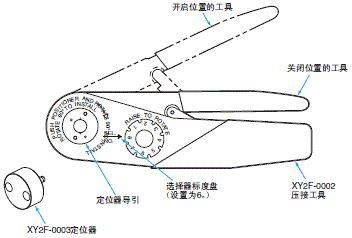 XS2 外形尺寸 91 