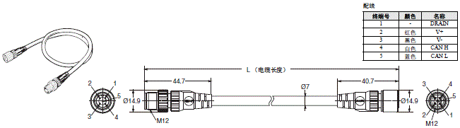 DeviceNet外围设备 外形尺寸 18 