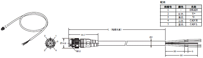 DeviceNet外围设备 外形尺寸 30 