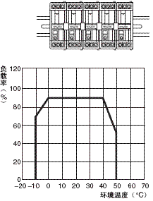 S8TS 额定值 / 性能 13 