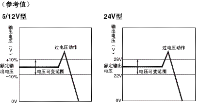 S8TS 额定值 / 性能 19 