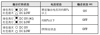 S8TS 额定值 / 性能 24 