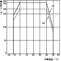 S8T-DCBU-01 额定值 / 性能 11 