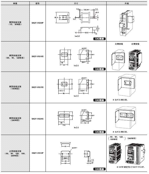 S8VS 外形尺寸 22 Mounting Brackets_Dim