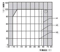 S8VS 额定值 / 性能 18 