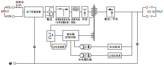 S8VS 配线/连接 14 