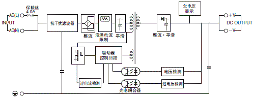 S8VS 配线/连接 4 