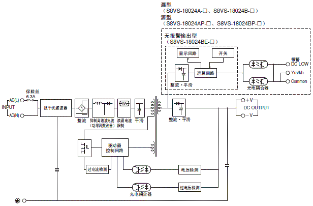 S8VS 配线/连接 11 