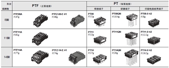 P2RFZ / P2RF, P2R, P7TF, PYFZ / PYF, PTFZ / PTF, PYD, PT, P7LF, PF, P2CF, PFA, P3G / P3GA, PL 种类 7 