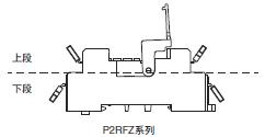 P2RFZ / P2RF, P2R, P7TF, PYFZ / PYF, PTFZ / PTF, PYD, PT, P7LF, PF, P2CF, PFA, P3G / P3GA, PL 种类 31 