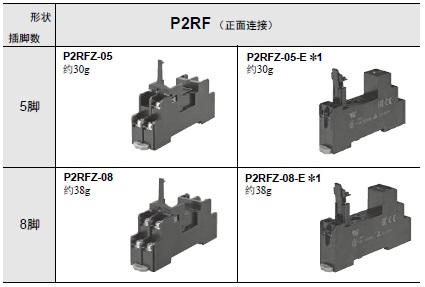 P2RFZ / P2RF, P2R, P7TF, PYFZ / PYF, PTFZ / PTF, PYD, PT, P7LF, PF, P2CF, PFA, P3G / P3GA, PL 种类 1 