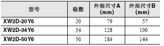 XW2D 外形尺寸 13 XW2D-□□Y6_Table