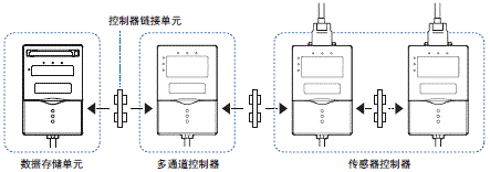 ZS-HL 额定值 / 性能 18 ZS-HL_Spec1