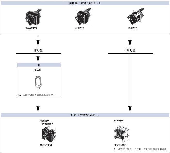 A165S / W 种类 18 A165S/W_Lineup4