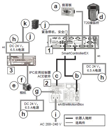 eCobra 600 系统构成 16 