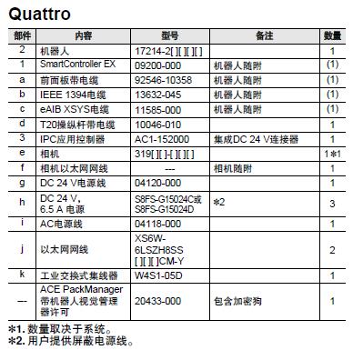 eCobra 600 系统构成 17 