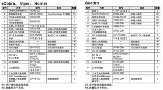 eCobra 600 系统构成 22 