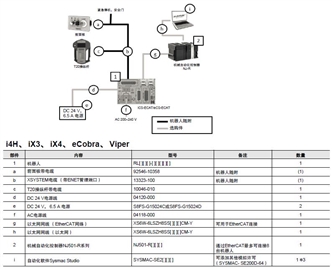 eCobra 600 系统构成 3 