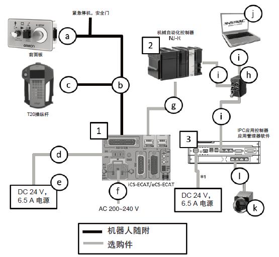 eCobra 600 系统构成 4 