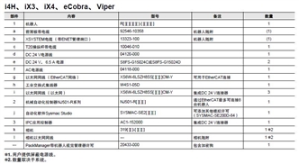 eCobra 600 系统构成 5 