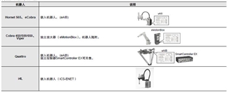 eCobra 600 系统构成 9 