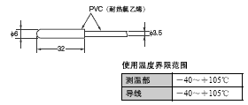 E5LD 外形尺寸 5 