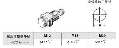 E2EH 外形尺寸 3 E2EH_Pre-wired Models_Dim