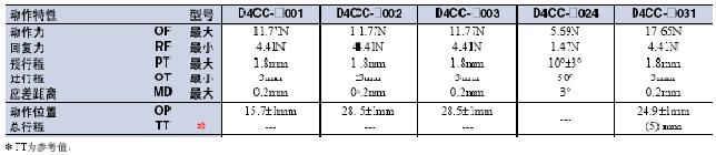 D4CC 外形尺寸 9 