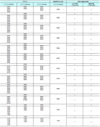 F3SJ系列 外形尺寸 117 F3SJ-A to F3SJ-E/B replacement correspondence table_Table1