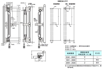 F3SJ系列 外形尺寸 163 F39-PJ[][][][]-S_Side mounting_Dim