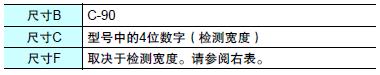 F3SJ系列 外形尺寸 102 Dimensions B, C, and F_Table