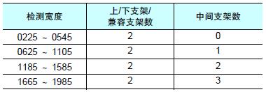 F3SJ系列 外形尺寸 60 When using top/bottom bracket/compatible bracket + intermediate bracket_Fig