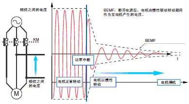 G9SX-SM 特点 5 