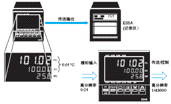 E5ER 特点 4 