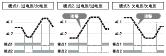 K8AB系列 特点 8 