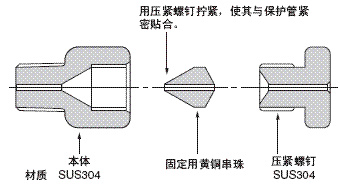 PT, MF, WPRG, WPRH, WPRH6, WCAG, WCAH, WCAH6, WCAG-40, WICG, WICH, WICH6 特点 5 コンプレッション・フィッティング