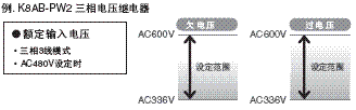 K8AB系列 特点 10 